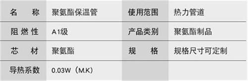 岳阳聚氨酯直埋保温管产品参数