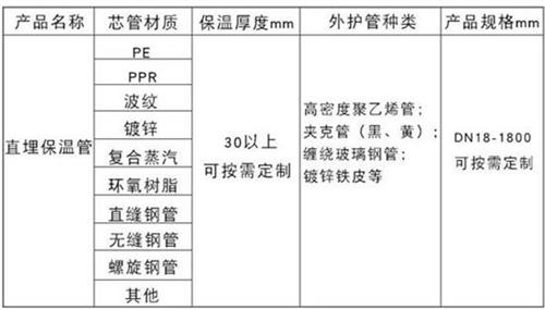 岳阳热力聚氨酯保温管加工产品材质